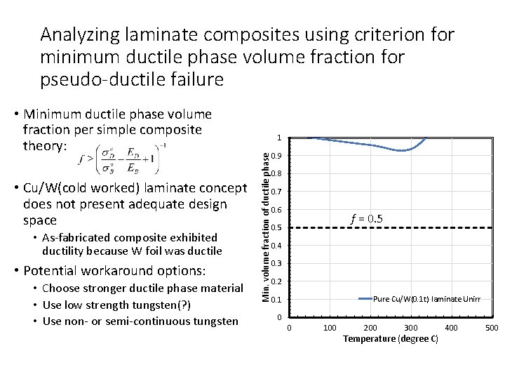 Analyzing laminate composites using criterion for minimum ductile phase volume fraction for pseudo-ductile failure