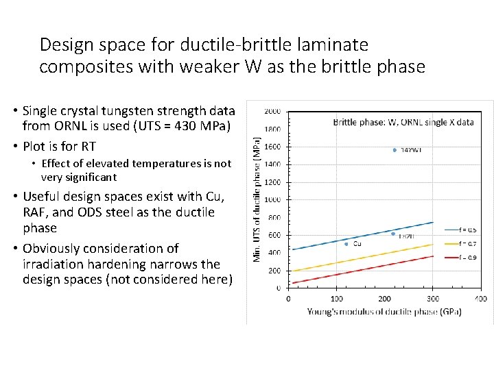 Design space for ductile-brittle laminate composites with weaker W as the brittle phase •