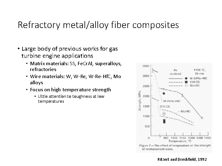 Refractory metal/alloy fiber composites • Large body of previous works for gas turbine engine