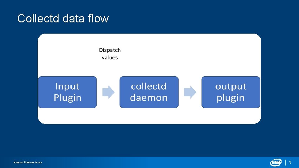 Collectd data flow Network Platforms Group 3 