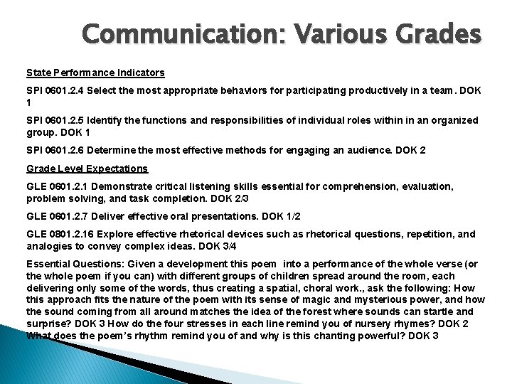 Communication: Various Grades State Performance Indicators SPI 0601. 2. 4 Select the most appropriate