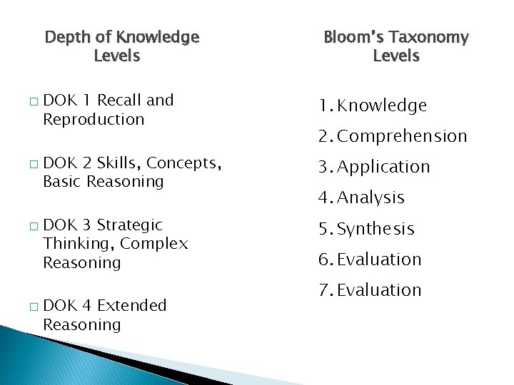 Depth of Knowledge Levels � � Bloom’s Taxonomy Levels DOK 1 Recall and Reproduction