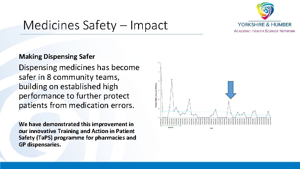 Medicines Safety – Impact Making Dispensing Safer Dispensing medicines has become safer in 8