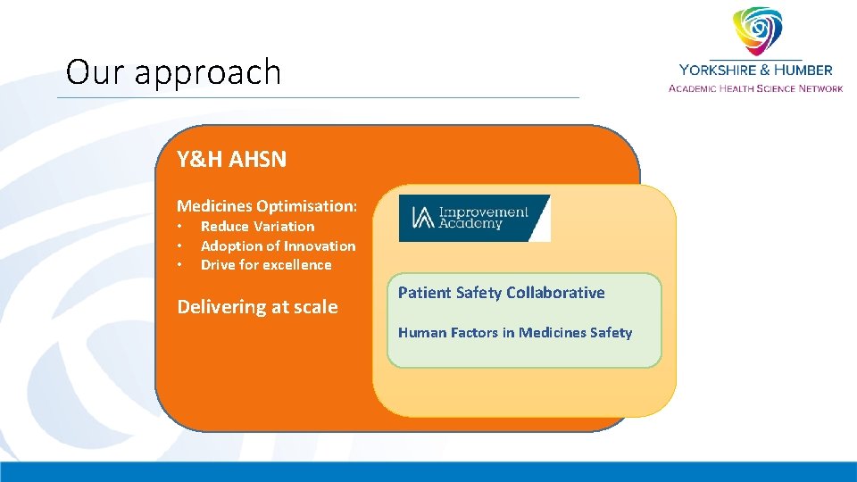 Our approach Y&H AHSN Medicines Optimisation: • • • Reduce Variation Adoption of Innovation