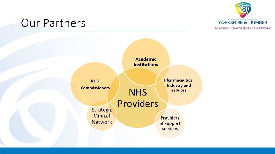 Our Partners Academic Institutions NHS Commissioners Strategic Clinical Network NHS Providers Pharmaceutical Industry and