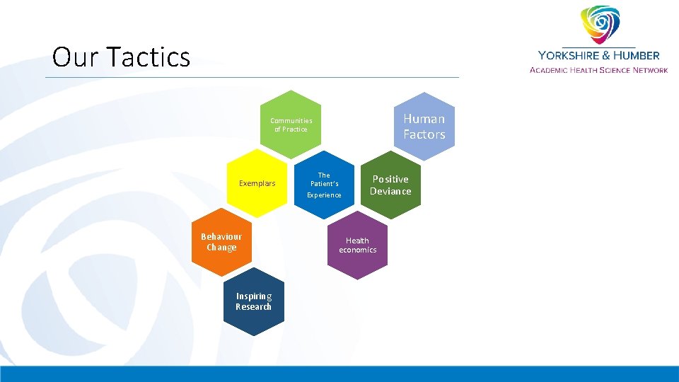 Our Tactics Human Factors Communities of Practice Exemplars Behaviour Change Inspiring Research The Patient’s