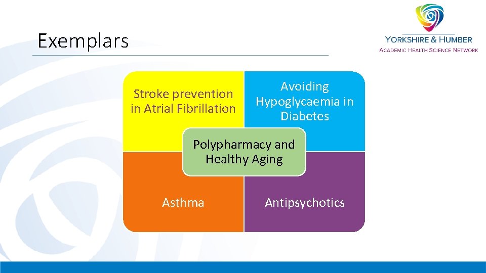 Exemplars Stroke prevention in Atrial Fibrillation Avoiding Hypoglycaemia in Diabetes Polypharmacy and Healthy Aging