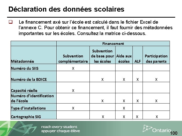 Déclaration des données scolaires q Le financement axé sur l’école est calculé dans le