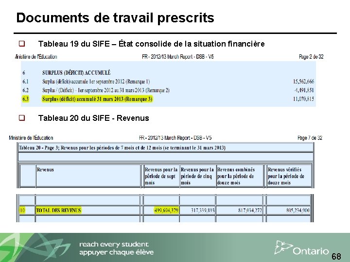Documents de travail prescrits q Tableau 19 du SIFE – État consolide de la