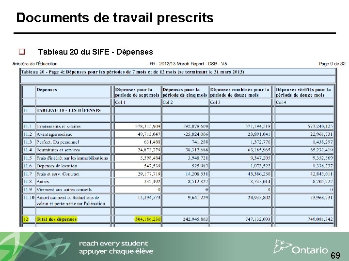 Documents de travail prescrits q Tableau 20 du SIFE - Dépenses 69 