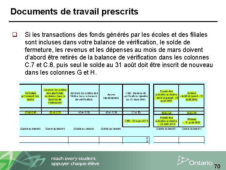 Documents de travail prescrits q Si les transactions des fonds générés par les écoles