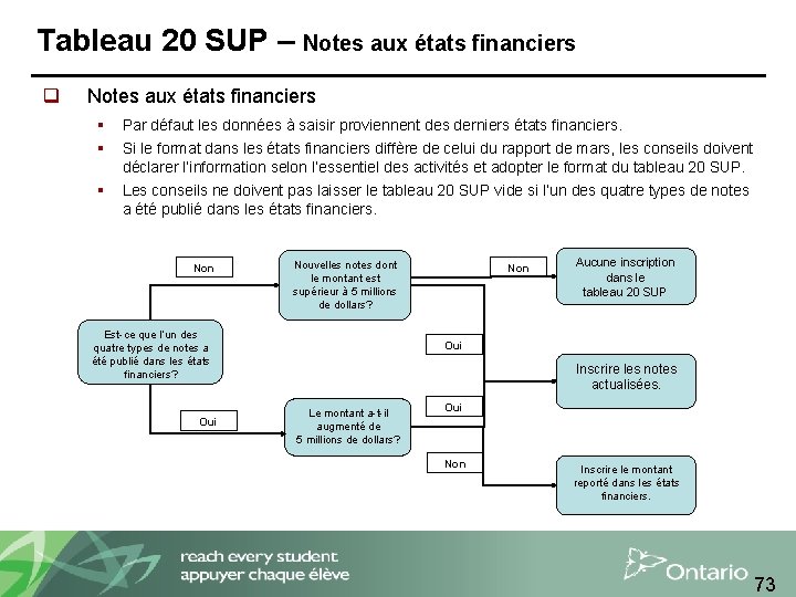 Tableau 20 SUP – Notes aux états financiers q Notes aux états financiers §