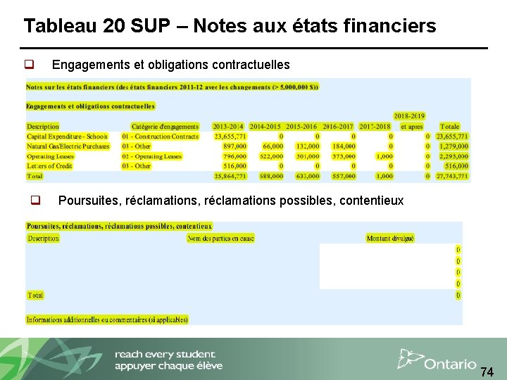 Tableau 20 SUP – Notes aux états financiers q q Engagements et obligations contractuelles