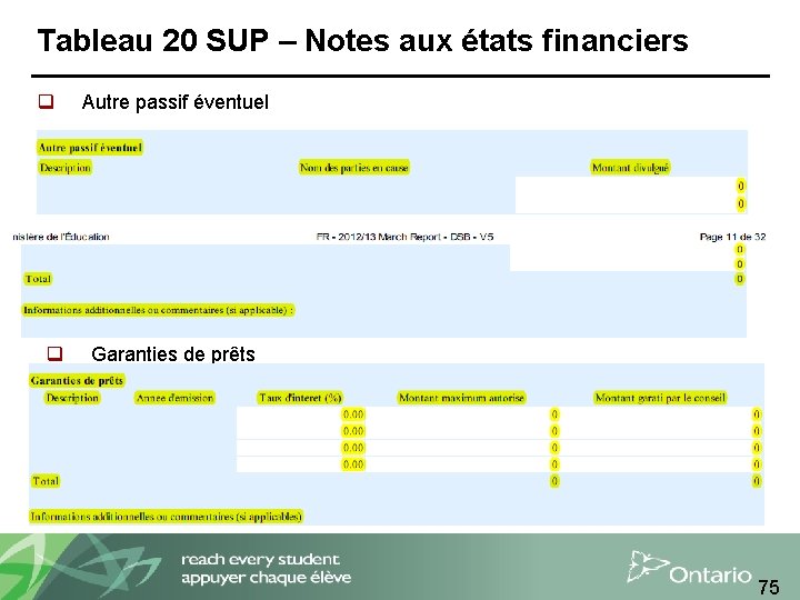 Tableau 20 SUP – Notes aux états financiers q q Autre passif éventuel Garanties
