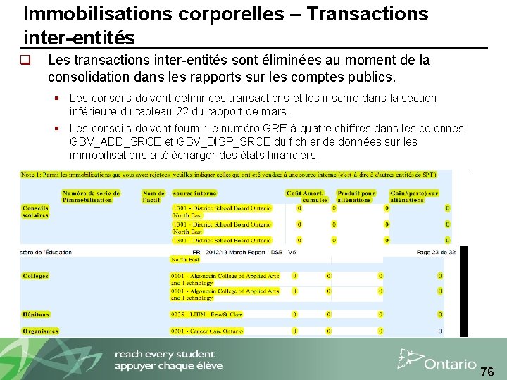 Immobilisations corporelles – Transactions inter-entités q Les transactions inter-entités sont éliminées au moment de
