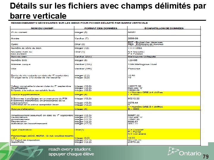 Détails sur les fichiers avec champs délimités par barre verticale 79 