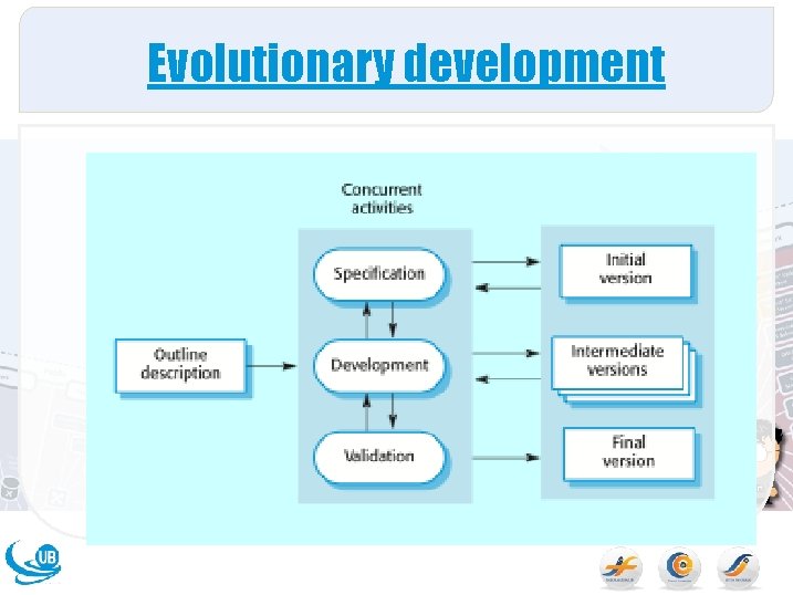 Evolutionary development 