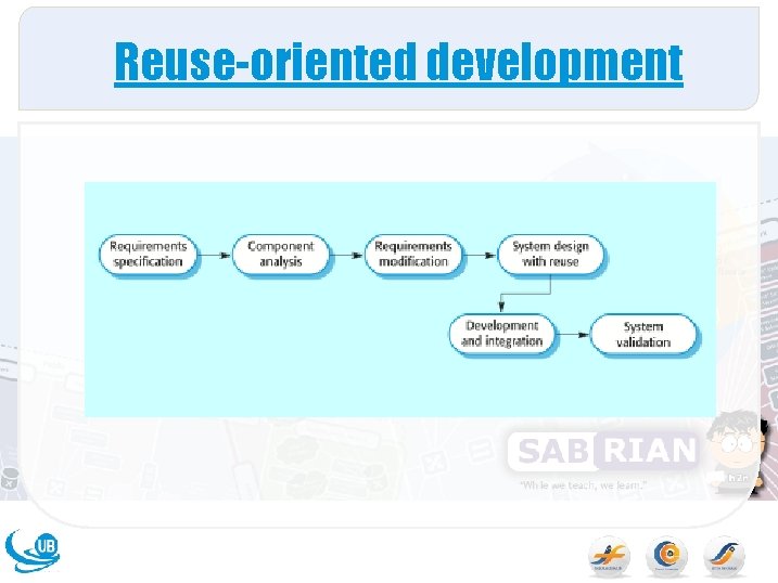 Reuse-oriented development 