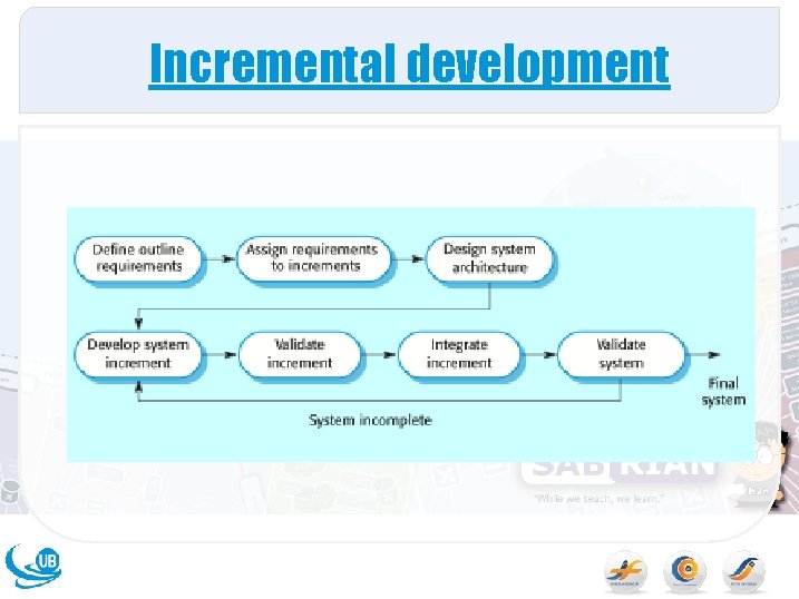 Incremental development 