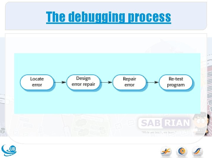 The debugging process 