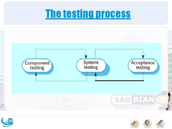 The testing process 