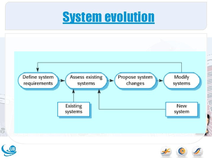 System evolution 