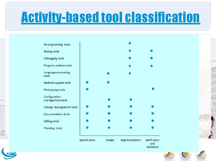 Activity-based tool classification 