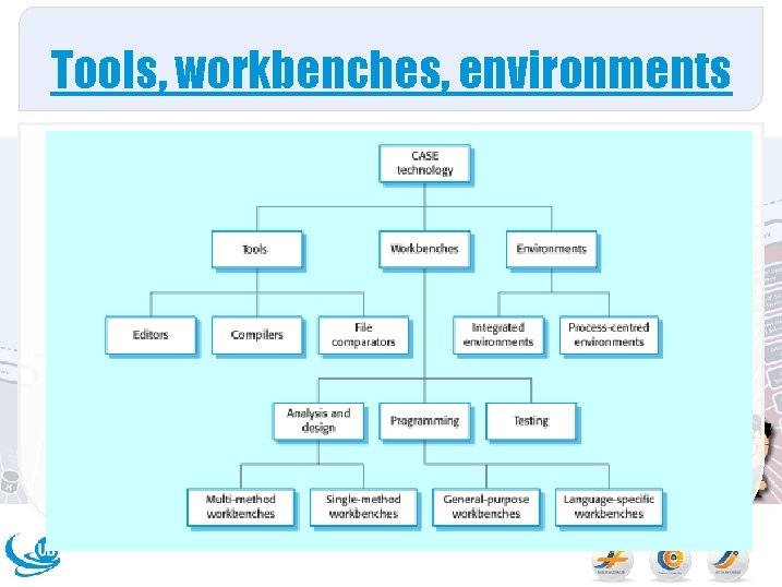 Tools, workbenches, environments 