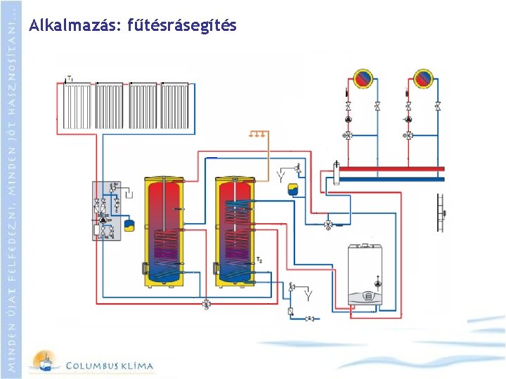 Alkalmazás: fűtésrásegítés 