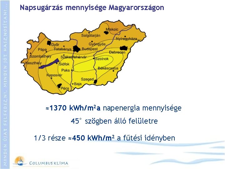 Napsugárzás mennyisége Magyarországon ≈1370 k. Wh/m 2 a napenergia mennyisége 45° szögben álló felületre