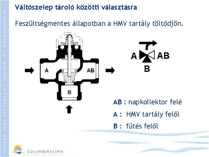 Váltószelep tároló közötti választásra Feszültségmentes állapotban a HMV tartály töltődjön. AB : napkollektor felé