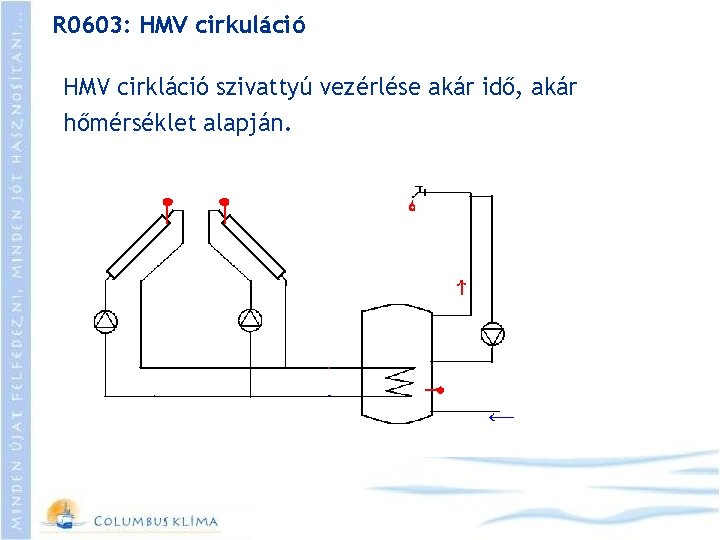 R 0603: HMV cirkuláció HMV cirkláció szivattyú vezérlése akár idő, akár hőmérséklet alapján. 