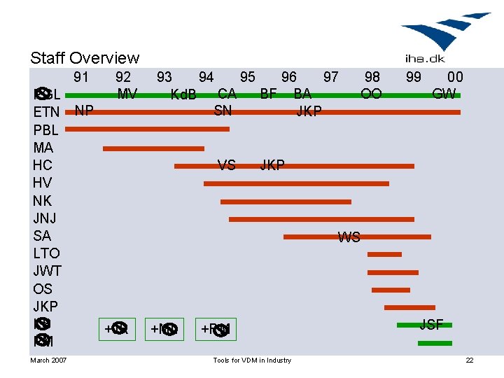 Staff Overview 91 92 MV PGL ETN NP PBL MA HC HV NK JNJ