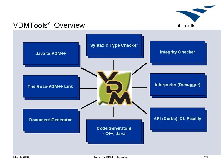 VDMTools® Overview Syntax & Type Checker Java to VDM++ Integrity Checker The Rose-VDM++ Link