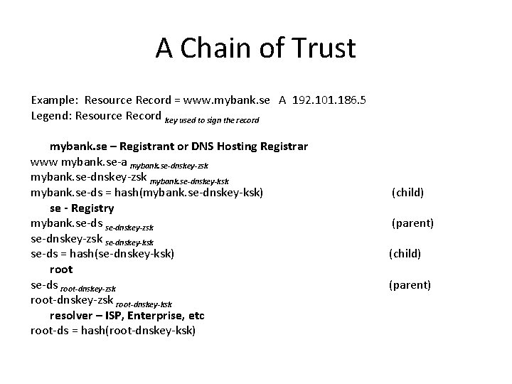 A Chain of Trust Example: Resource Record = www. mybank. se A 192. 101. A Chain of Trust Example: Resource Record = www. mybank. se A 192. 101.