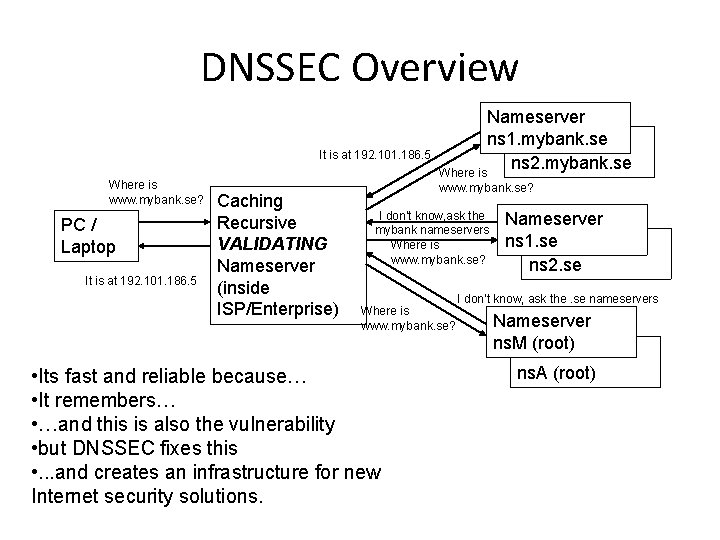 DNSSEC Overview It is at 192. 101. 186. 5 Where is www. mybank. se? DNSSEC Overview It is at 192. 101. 186. 5 Where is www. mybank. se?