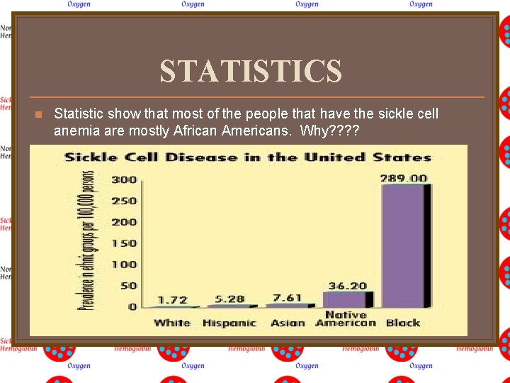 STATISTICS n Statistic show that most of the people that have the sickle cell