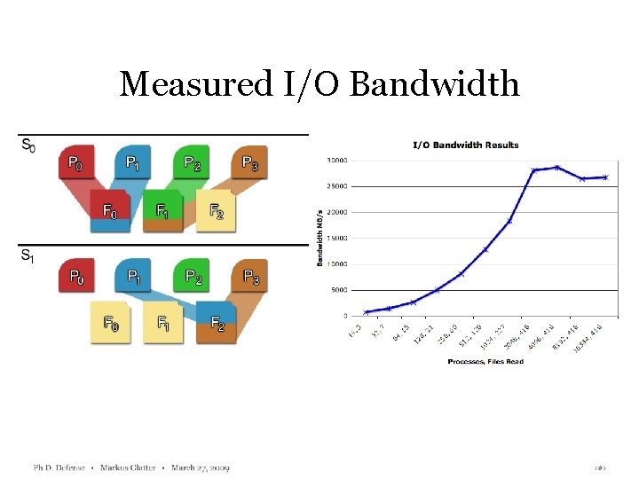 Multivariate Temporal Features in Scientific Data IEEE Visualization