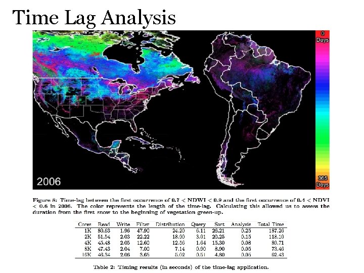 Multivariate Temporal Features in Scientific Data IEEE Visualization