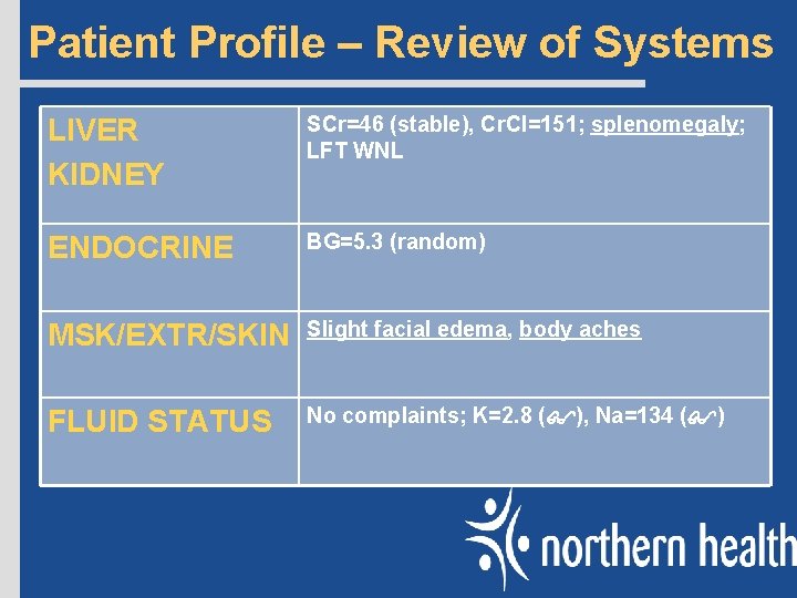 Patient Profile – Review of Systems LIVER KIDNEY SCr=46 (stable), Cr. Cl=151; splenomegaly; LFT