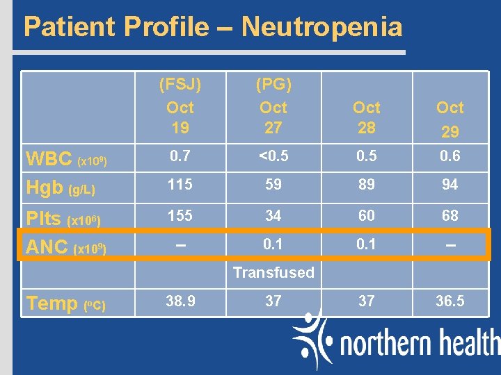 Patient Profile – Neutropenia WBC (x 10 ) Hgb (g/L) 9 Plts (x 106)