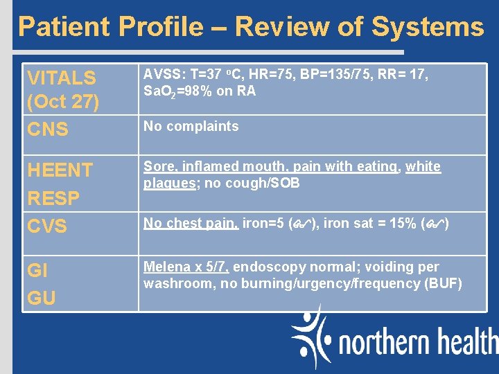 Patient Profile – Review of Systems VITALS (Oct 27) CNS AVSS: T=37 o. C,