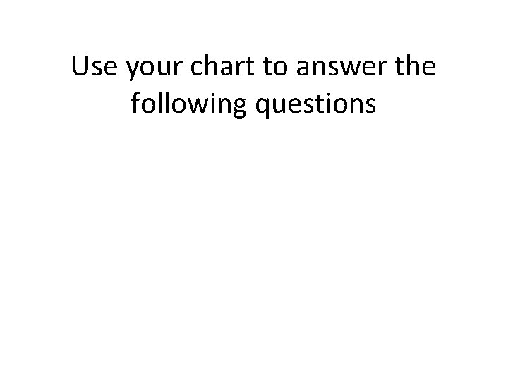 Use your chart to answer the following questions 