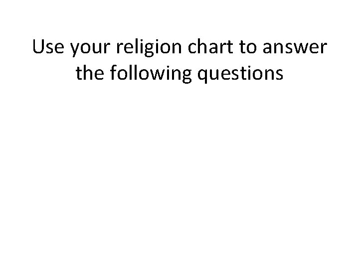 Use your religion chart to answer the following questions 