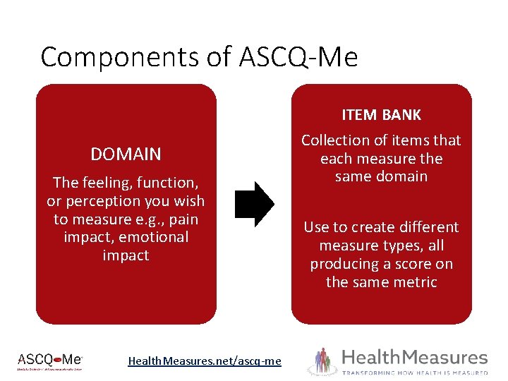 ITEM BANK Components of ASCQ-Me DOMAIN The feeling, function, or perception you wish to