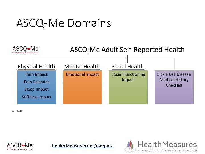 ASCQ-Me Domains Health. Measures. net/ascq-me 