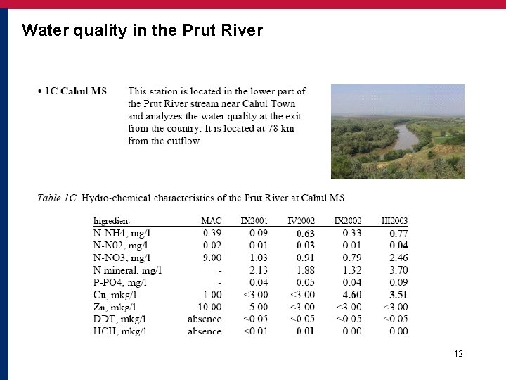 Water quality in the Prut River INSERT GRAPHIC TO ADD PHOTO 12 