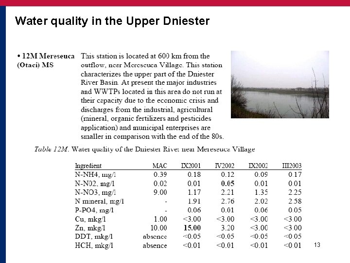 Water quality in the Upper Dniester 13 