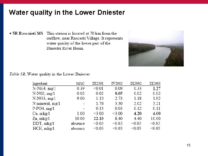 Water quality in the Lower Dniester 15 