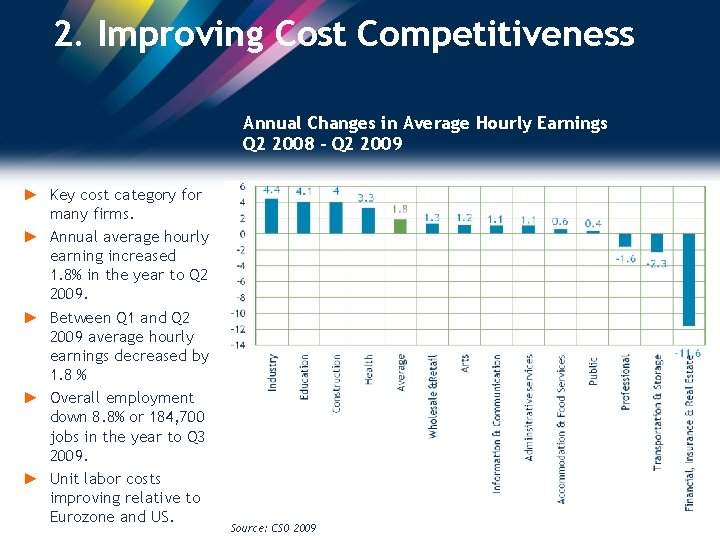 2. Improving Cost Competitiveness Annual Changes in Average Hourly Earnings Q 2 2008 –